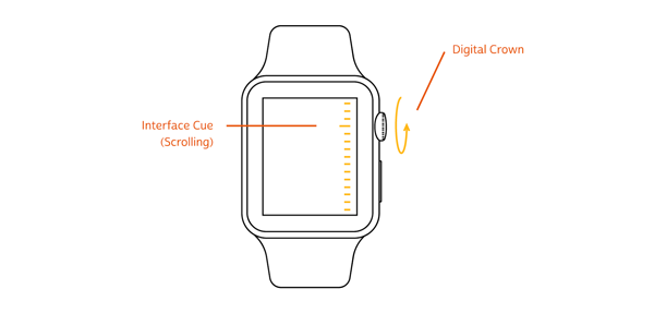 Apple Watch interface cue