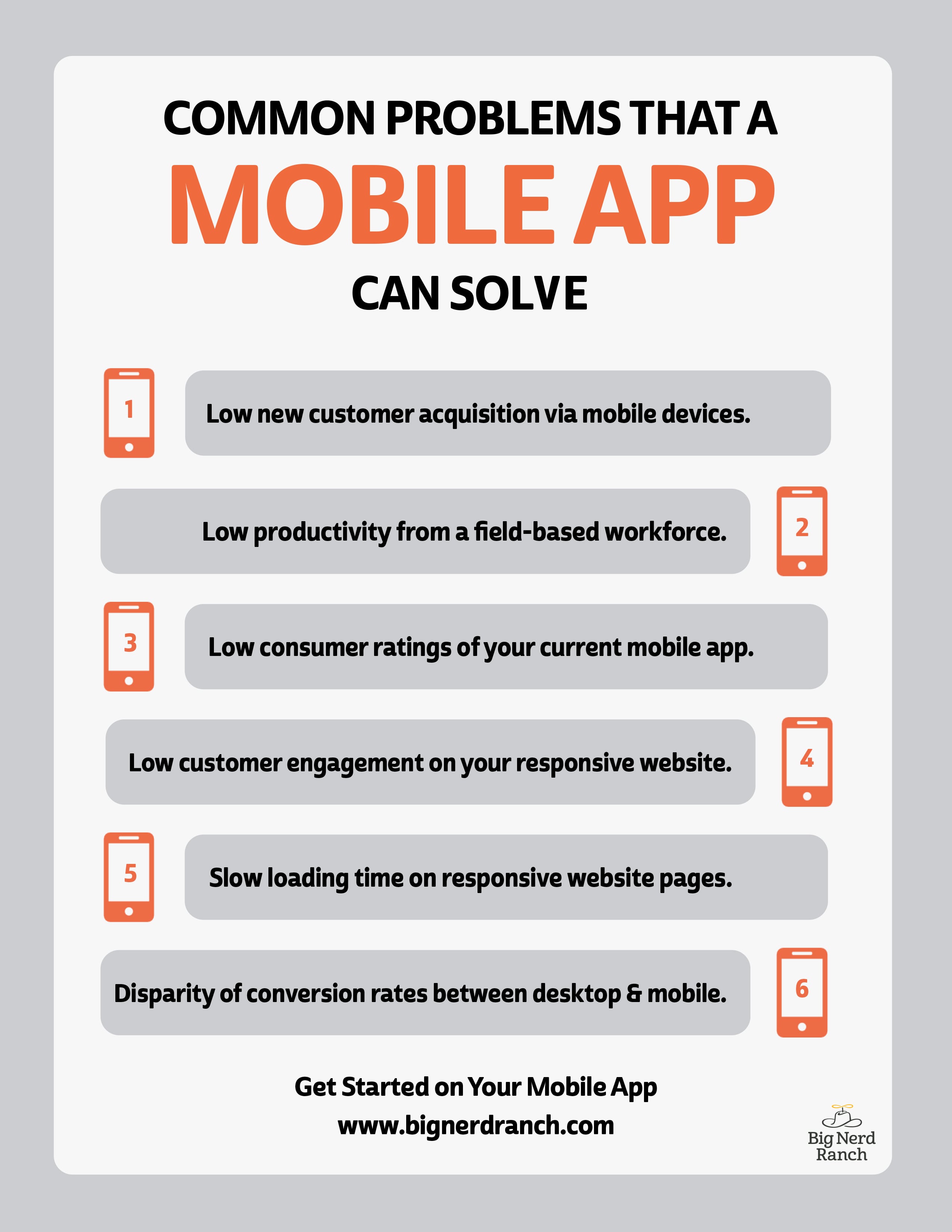 Problems a mobile app can solve