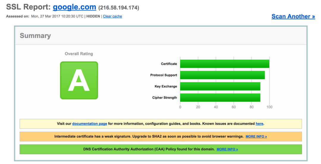 Output from SSL Labs Server Test, part 1