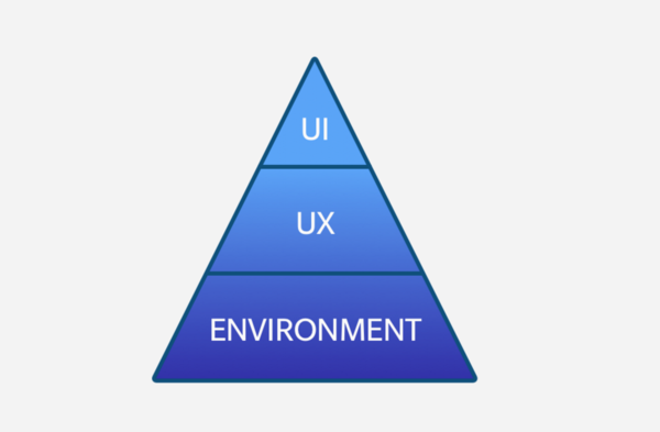 The User Experience Pyramid rests on environment